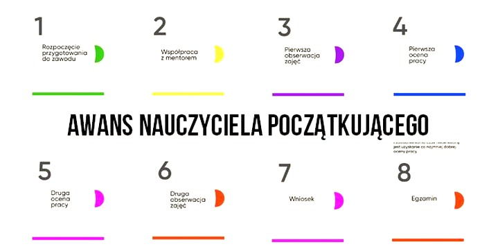 Ekspert ds. awansu nauczycieli – zarobki, wymagania i ścieżka kariery
