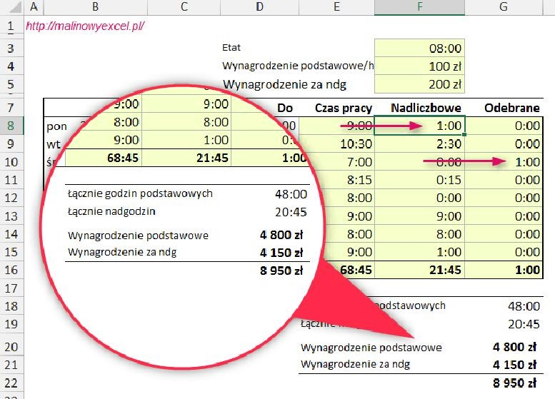 Jak rozliczać nadgodziny? Limity, terminy i zasady wypłaty dodatku
