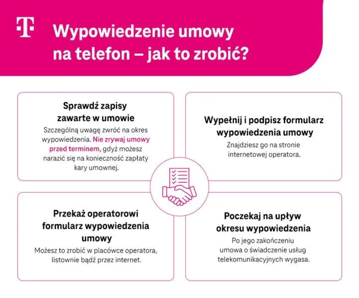 Kiedy wręczyć pracownikowi wypowiedzenie umowy? Terminy i zasady