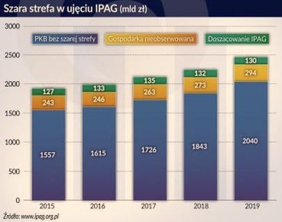 Praca bez umowy: jakie masz prawa i jak ich dochodzić?