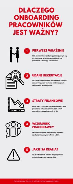 Błędy w onboardingu