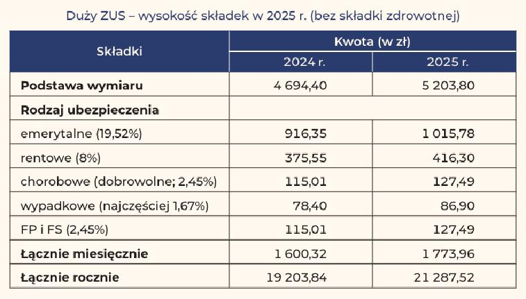 Dobrowolne ubezpieczenie chorobowe