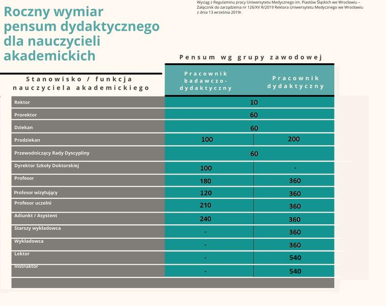 Godziny pracy nauczyciela