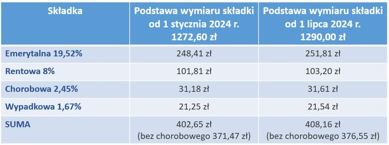 Korzyści dla mikroprzedsiębiorców