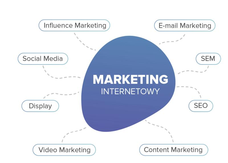 Marketing mix 7P