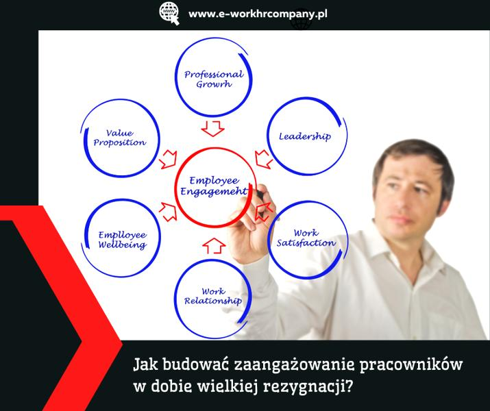 Motywowanie pracowników