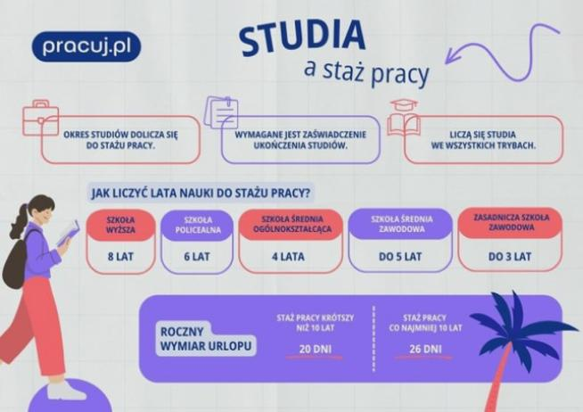 Nowe zasady stażu pracy 2026