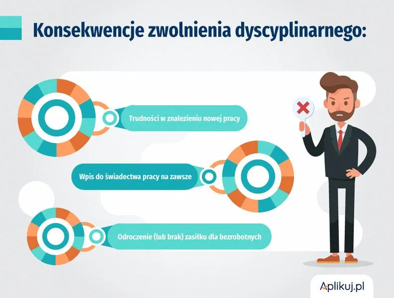 Obrona przed zwolnieniem dyscyplinarnym