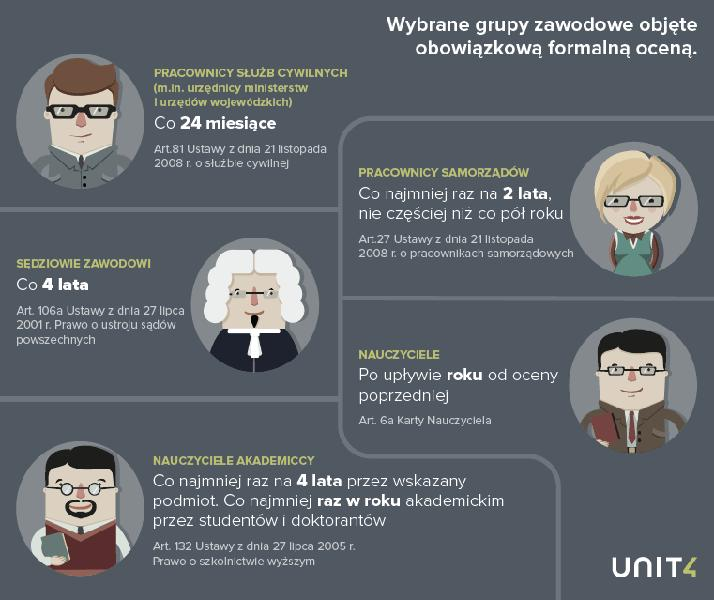 Ocena roczna pracownika