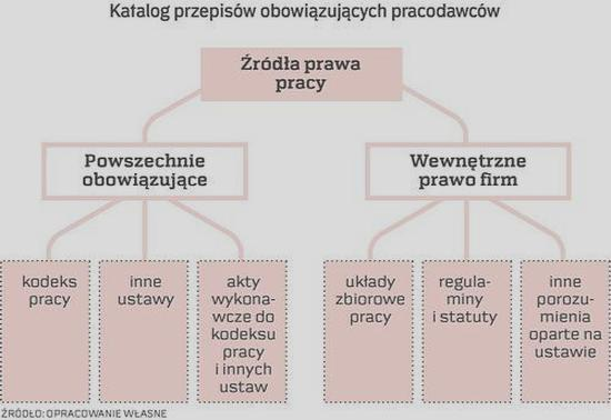 Odpowiedzialność karna w pracy