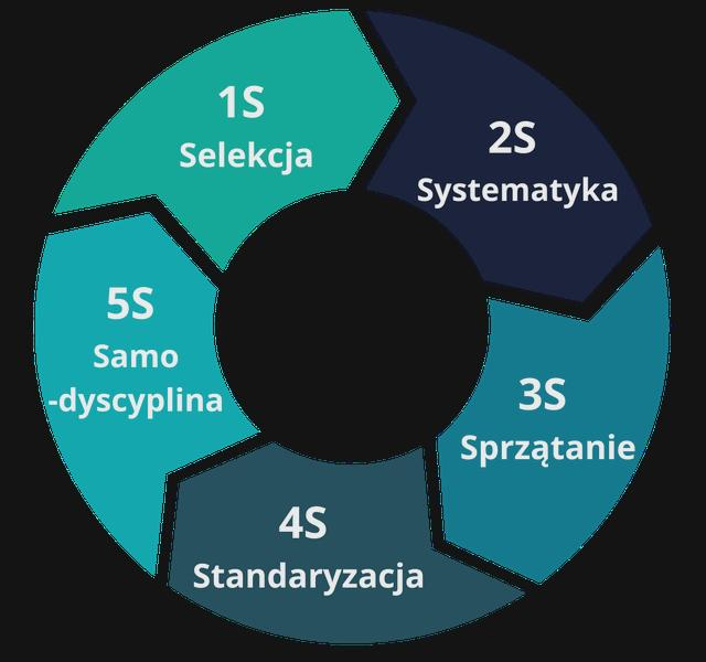 Organizacja stanowiska pracy