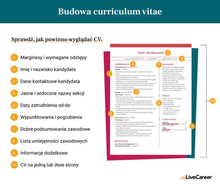 Pisanie dobrego CV