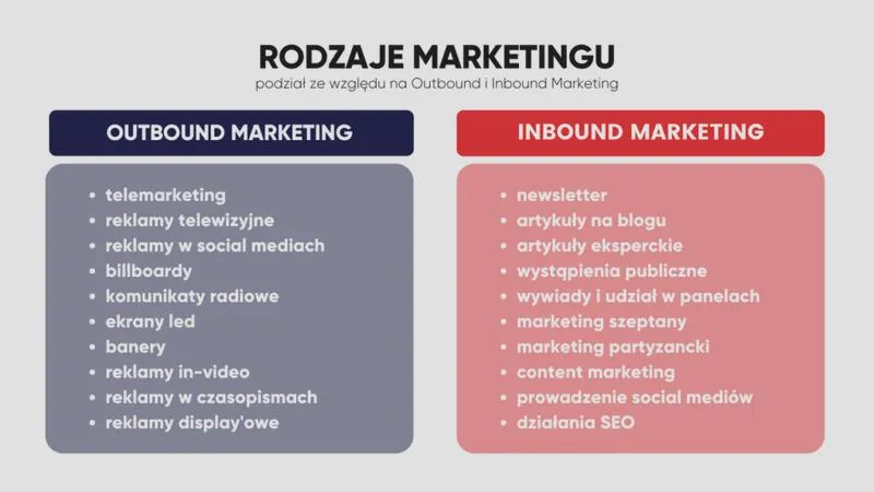 Relacje w marketingu B2B
