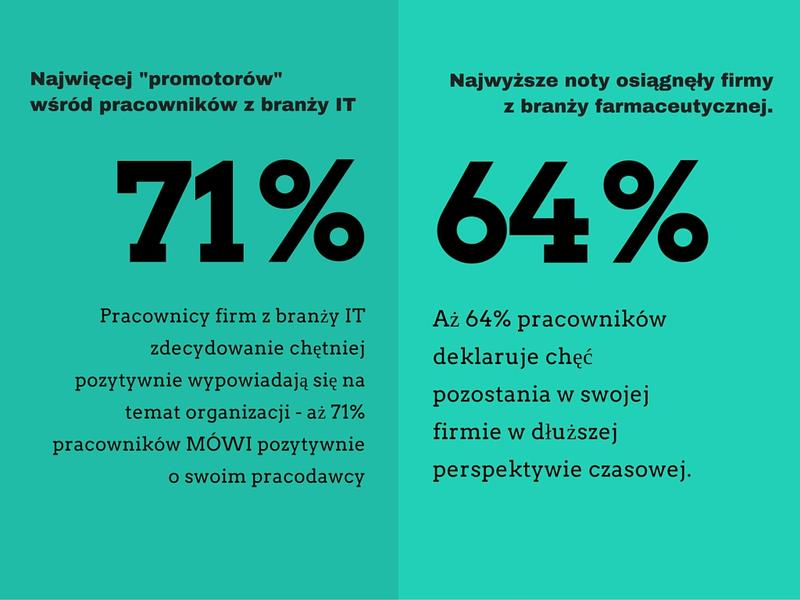 Rola komunikacji w pracy