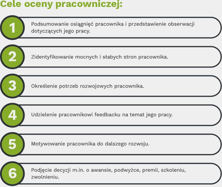 Samoocena pracownika