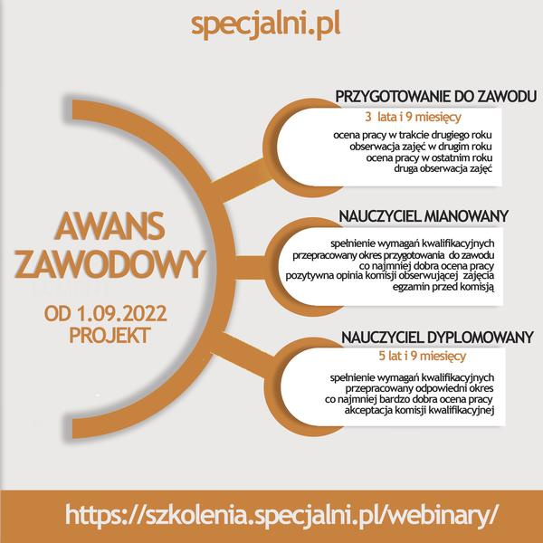 Ścieżka kariery nauczycieli