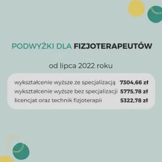 Składniki pensji minimalnej