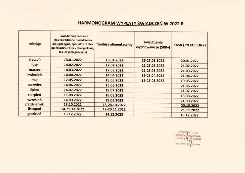 Świadczenia z MOPS