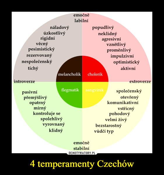 Typy osobowości w karierze