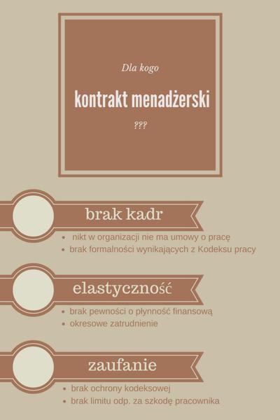 Umowa menedżerska