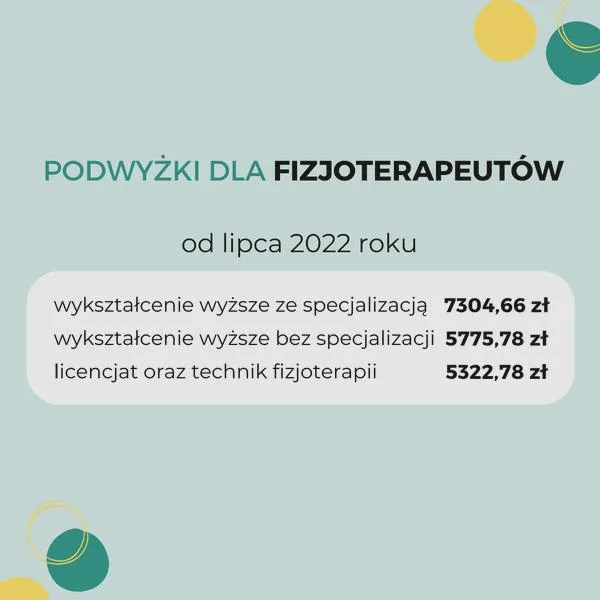 Wyłączenia z minimalnego wynagrodzenia