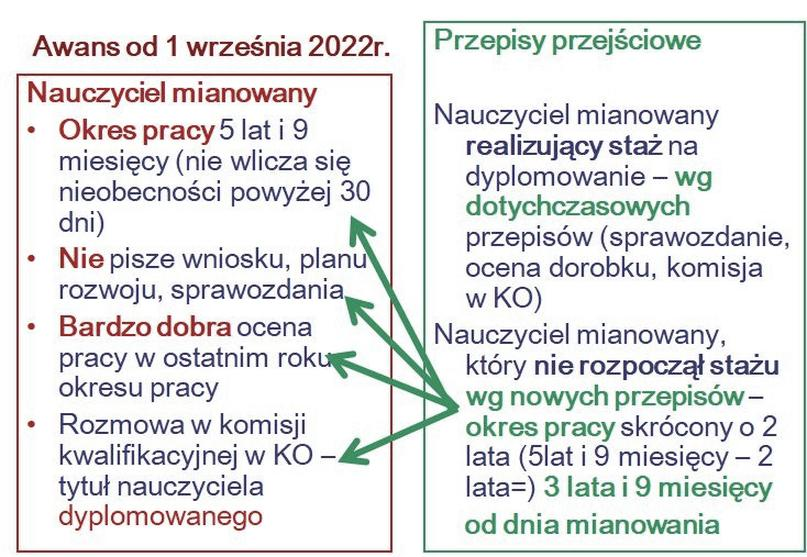Wymagania dla nauczycieli