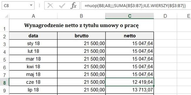 Wynagrodzenie na rękę