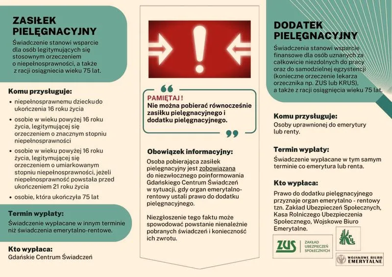 Zasiłek pielęgnacyjny
